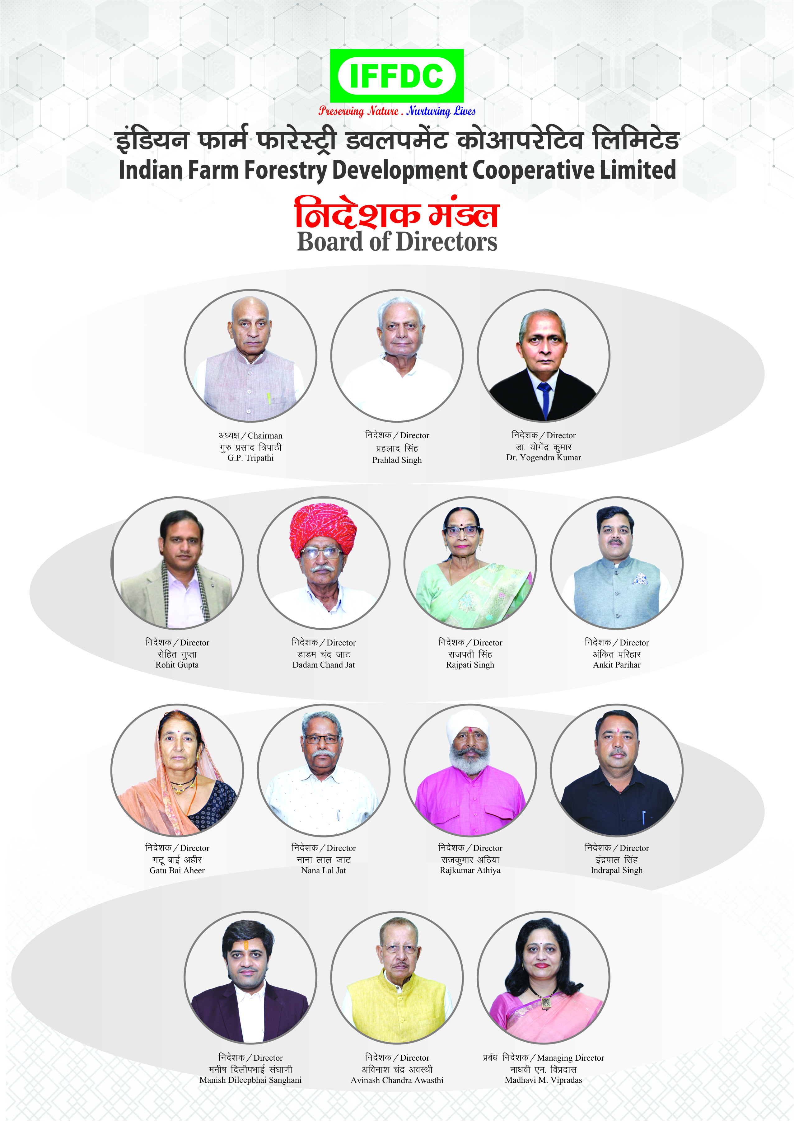 IFFDC Board of Directors 2025